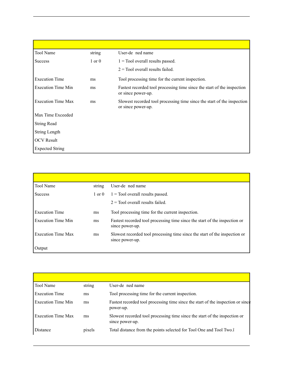 Communication tool exportable results: ocv tool, Communication tool exportable results: math tool | Banner PresencePLUS Pro COLOR—PROII Camera User Manual | Page 261 / 392