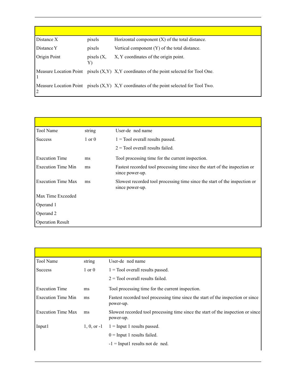 Communication tool exportable results: string tool, Communication tool exportable results: test tool | Banner PresencePLUS Pro COLOR—PROII Camera User Manual | Page 262 / 392