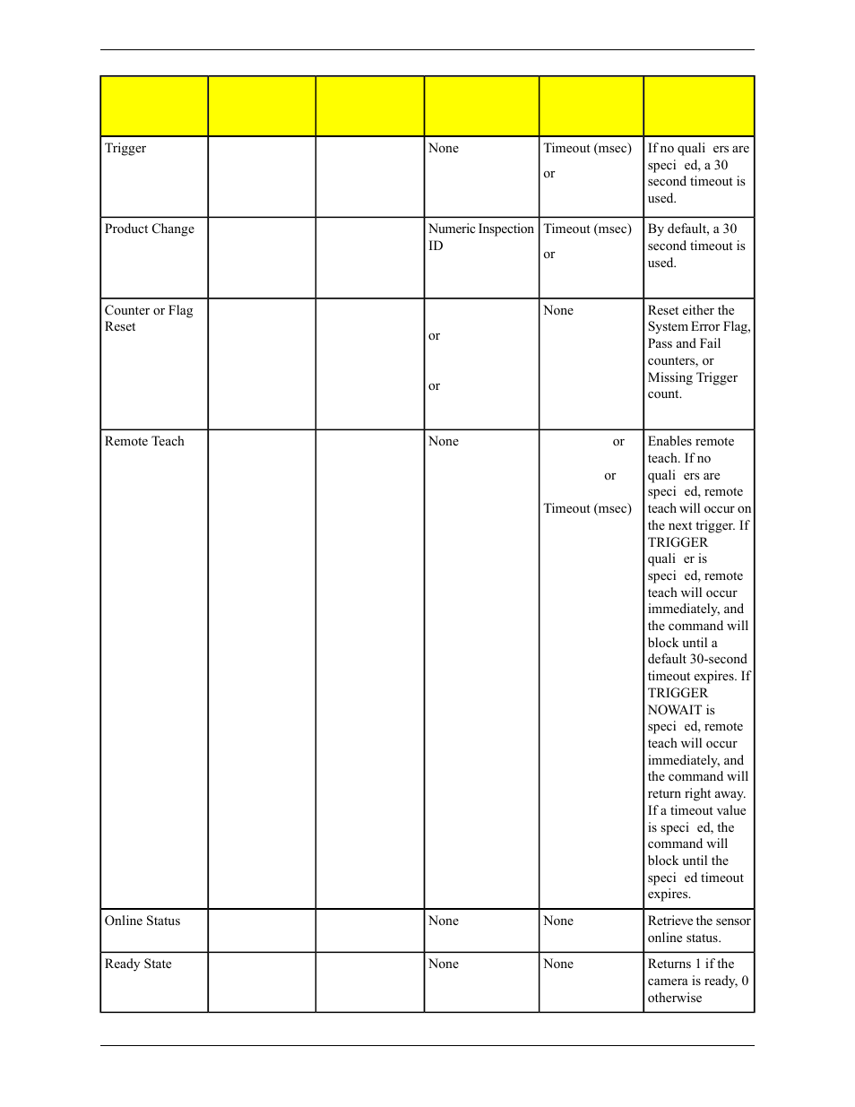 Banner PresencePLUS Pro COLOR—PROII Camera User Manual | Page 326 / 392