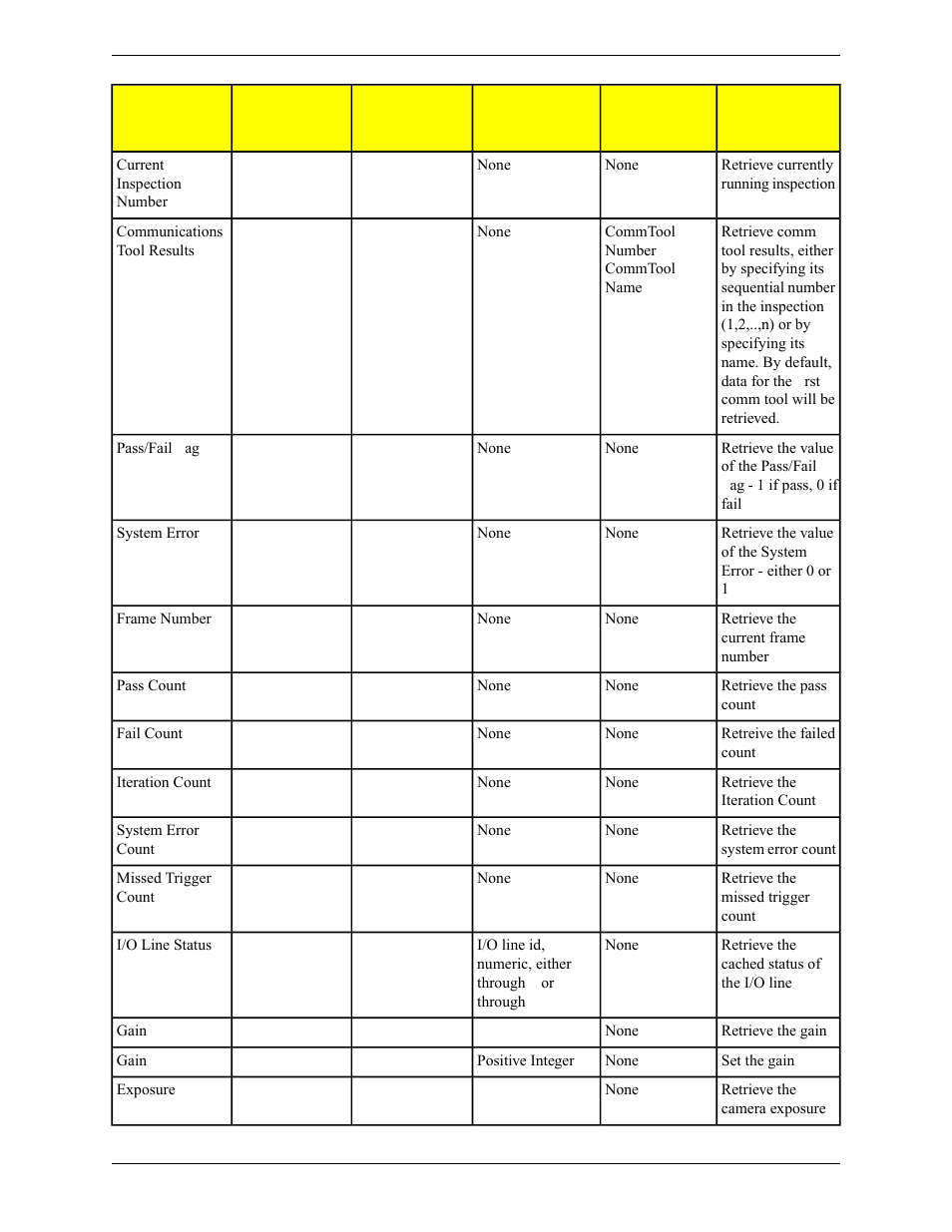 Banner PresencePLUS Pro COLOR—PROII Camera User Manual | Page 327 / 392