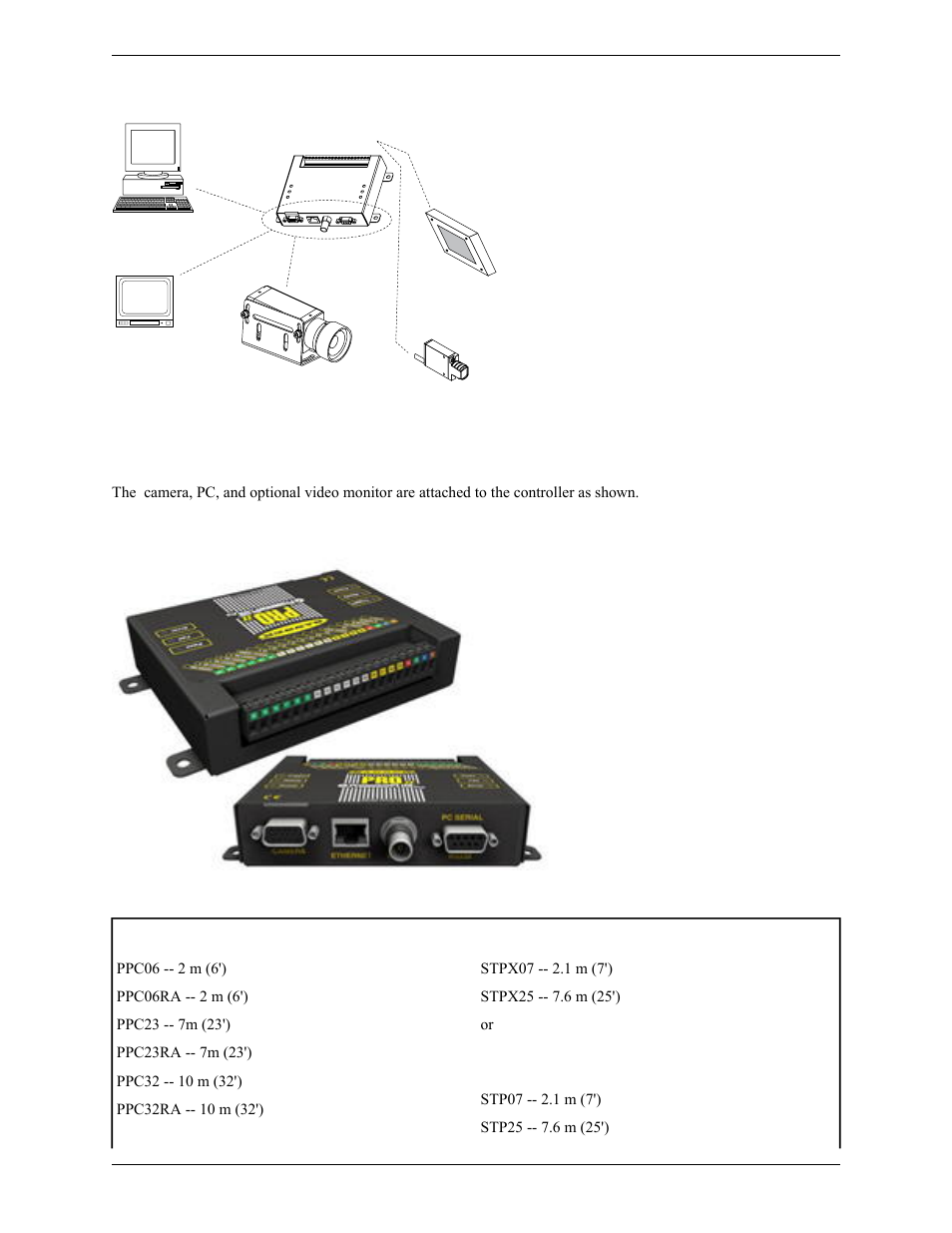 3 proii cable connections | Banner PresencePLUS Pro COLOR—PROII Camera User Manual | Page 370 / 392