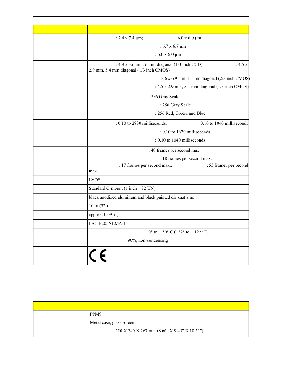 5 monitor specifications - 9" crt | Banner PresencePLUS Pro COLOR—PROII Camera User Manual | Page 378 / 392
