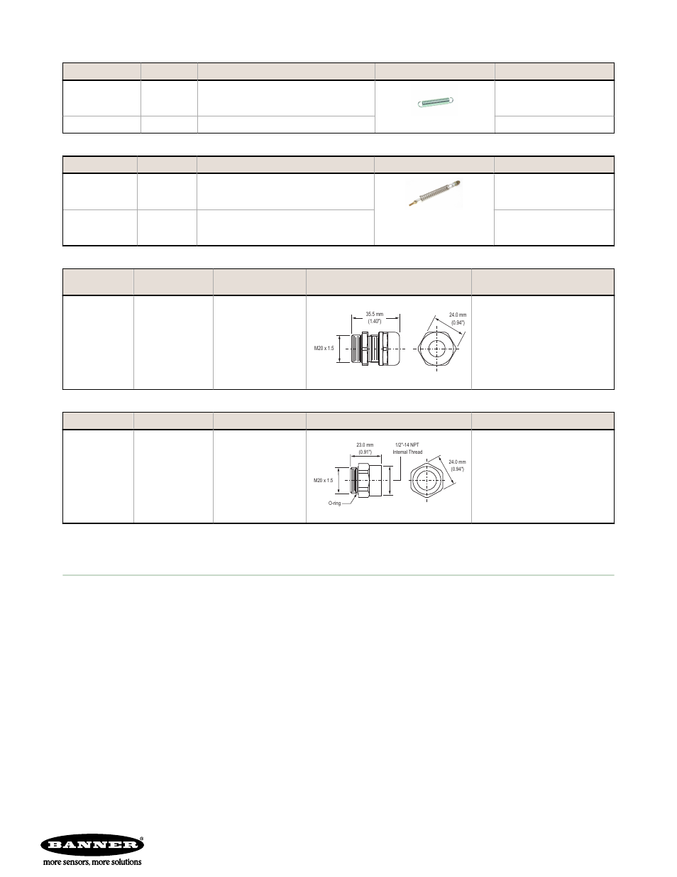 Banner engineering corp limited warranty | Banner RP-RM83F Rope Pull Switches User Manual | Page 11 / 11