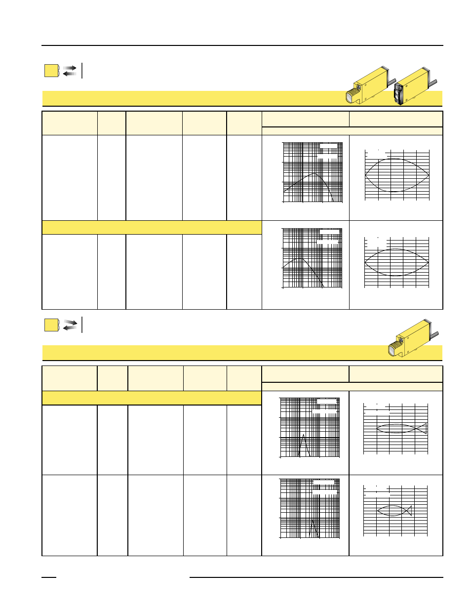 Mini-beam universal voltage series, Divergent diffuse, Visible red 650 nm | Banner MINI-BEAM Series User Manual | Page 3 / 12