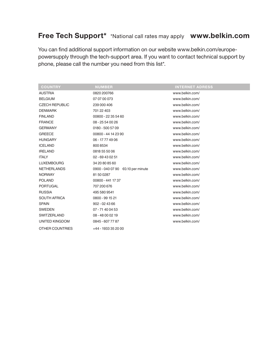 Free tech support, National call rates may apply | Belkin USB 2.0 Notebook Card F4U008 User Manual | Page 5 / 7