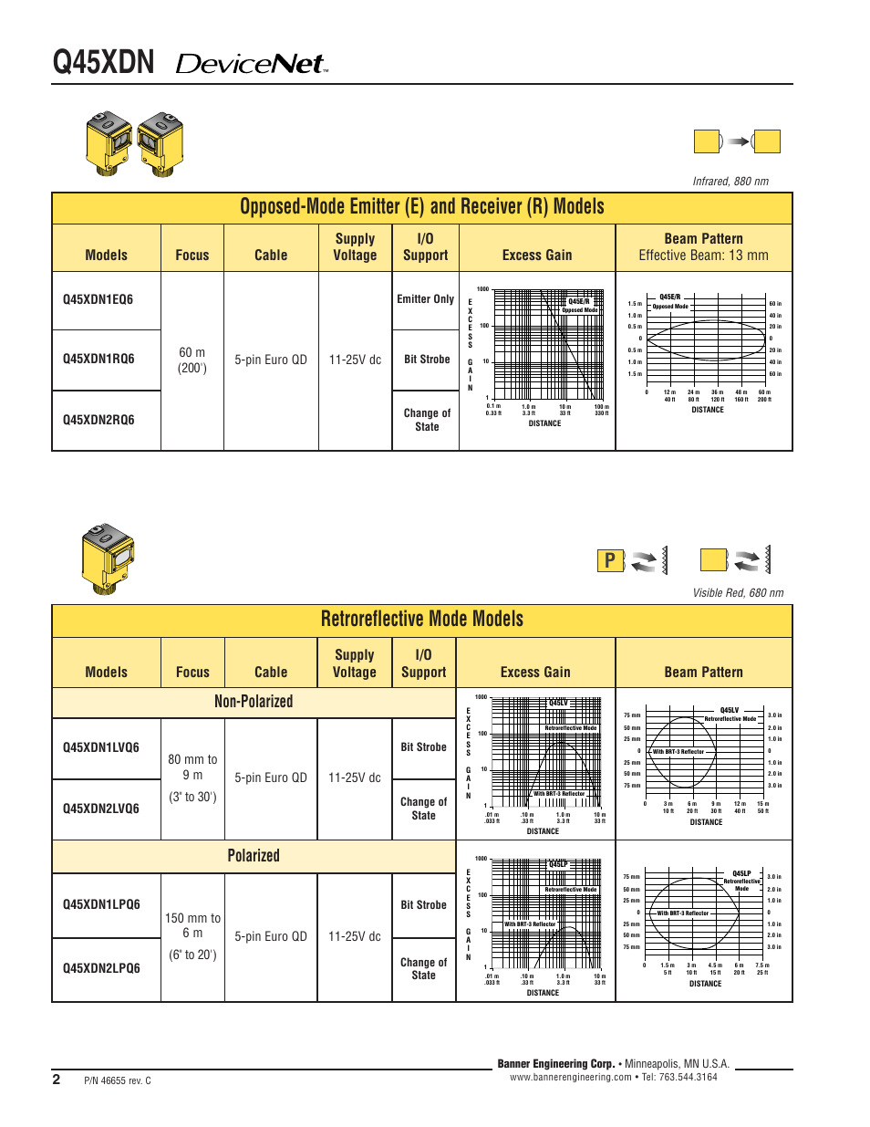 Q45xdn, Retroreflective mode models, Opposed-mode emitter (e) and receiver (r) models | Non-polarized, Polarized, Q45xdn1rq6, Q45xdn2rq6, Q45xdn2lvq6, Q45xdn2lpq6 | Banner Q45 Series User Manual | Page 2 / 8