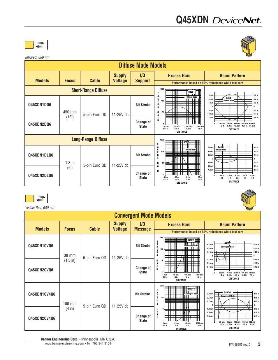 Q45xdn, Diffuse mode models, Convergent mode models | Short-range diffuse, Long-range diffuse, I/o support, I/o message, Banner engineering corp, Minneapolis, mn u.s.a, Bit strobe | Banner Q45 Series User Manual | Page 3 / 8