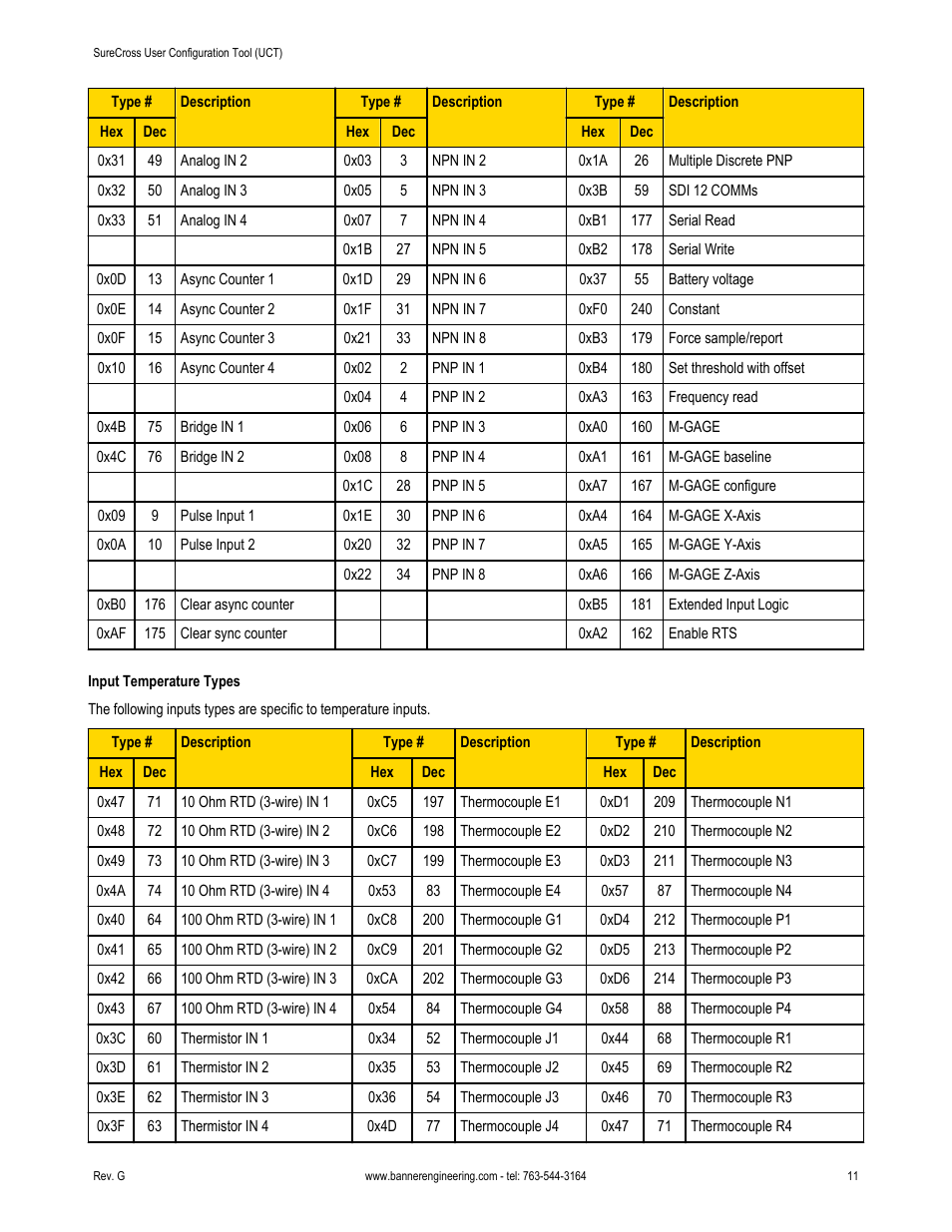 Banner SureCross DX80 Wireless Networks User Manual | Page 11 / 31