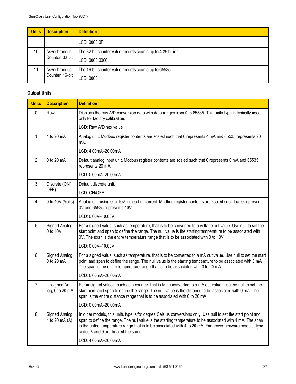 Banner SureCross DX80 Wireless Networks User Manual | Page 27 / 31