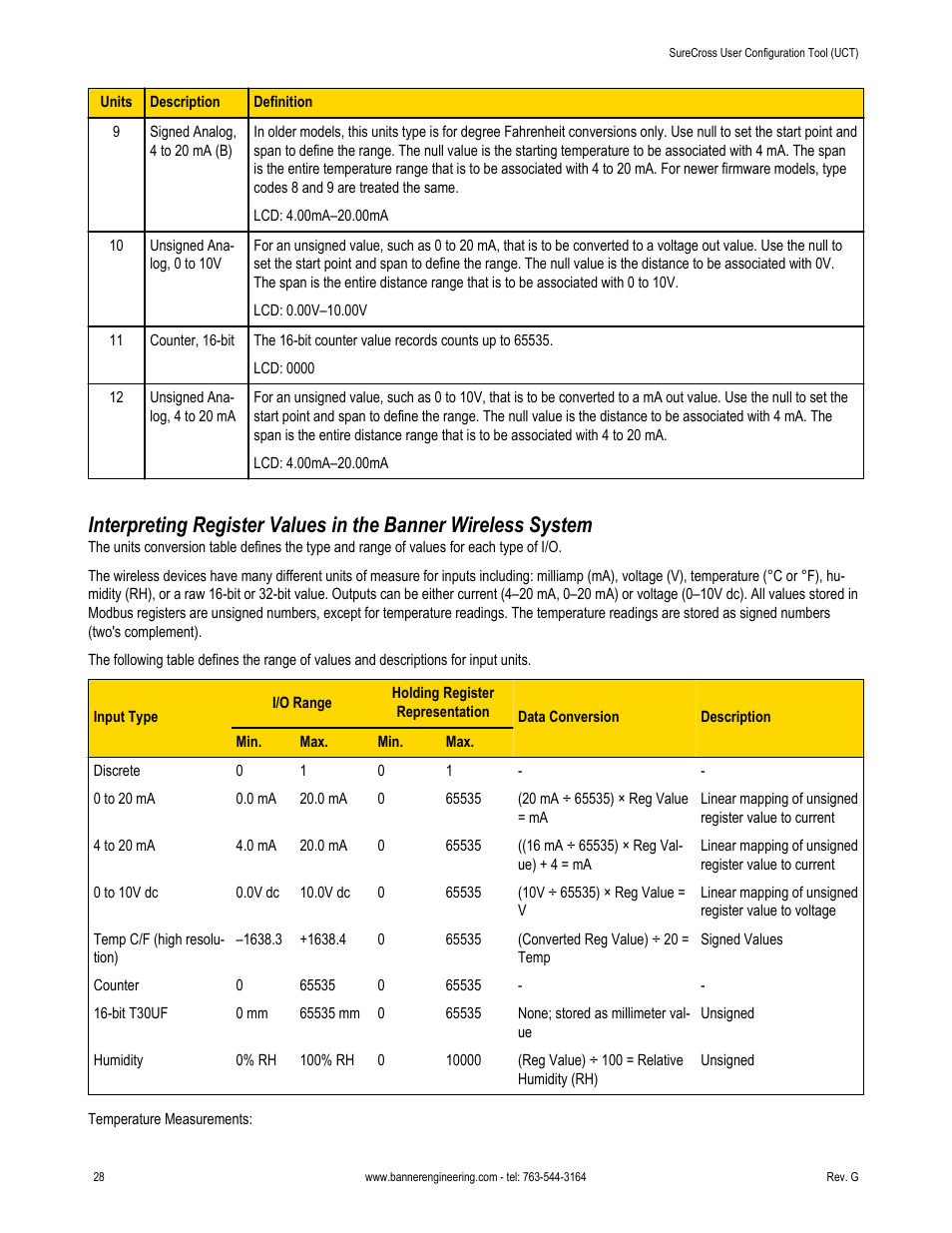 Banner SureCross DX80 Wireless Networks User Manual | Page 28 / 31