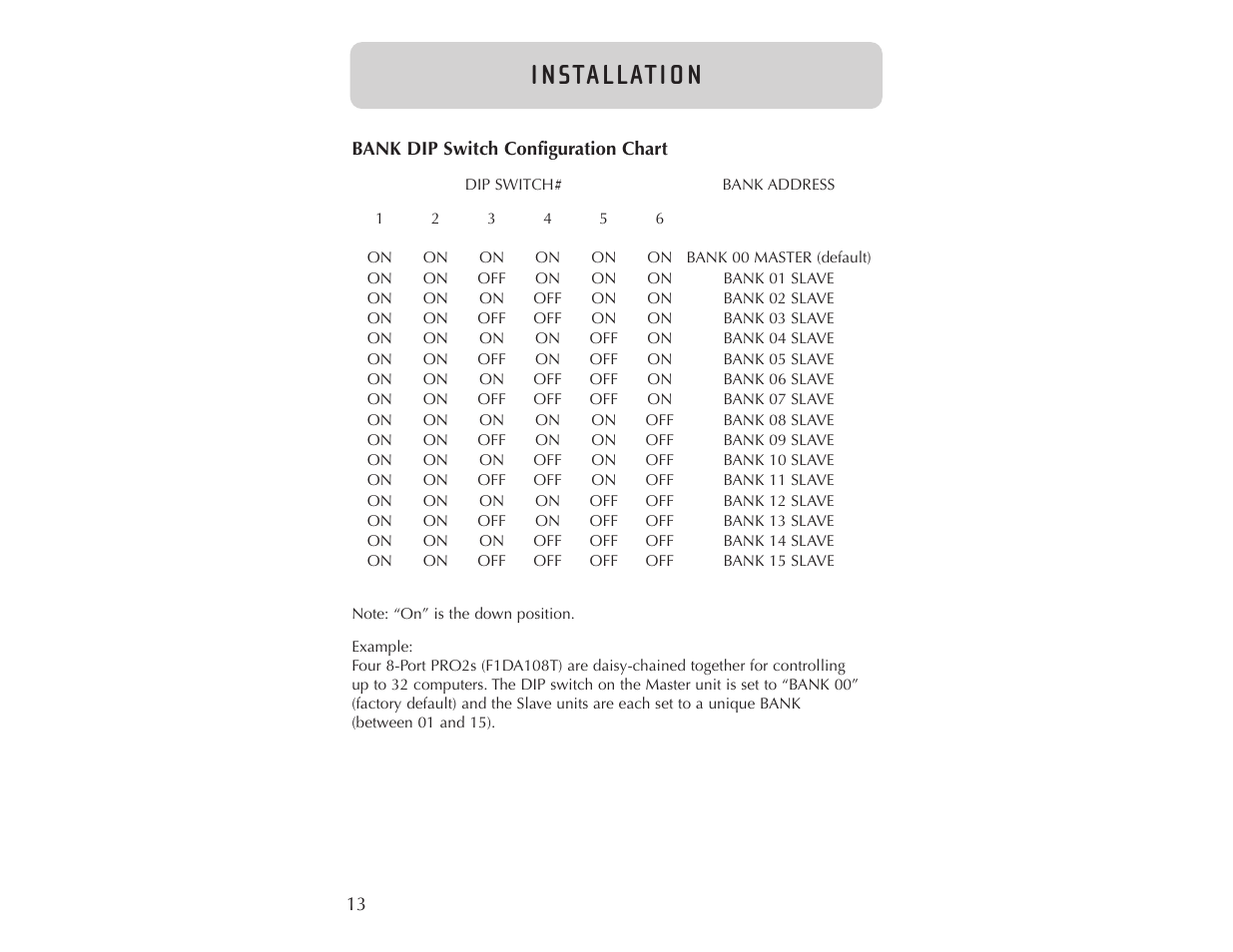 I n sta l l at i o n | Belkin F1DA104T User Manual | Page 15 / 37