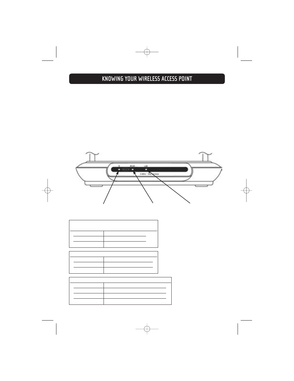 Knowing your wireless access point | Belkin F5D7130 User Manual | Page 7 / 36