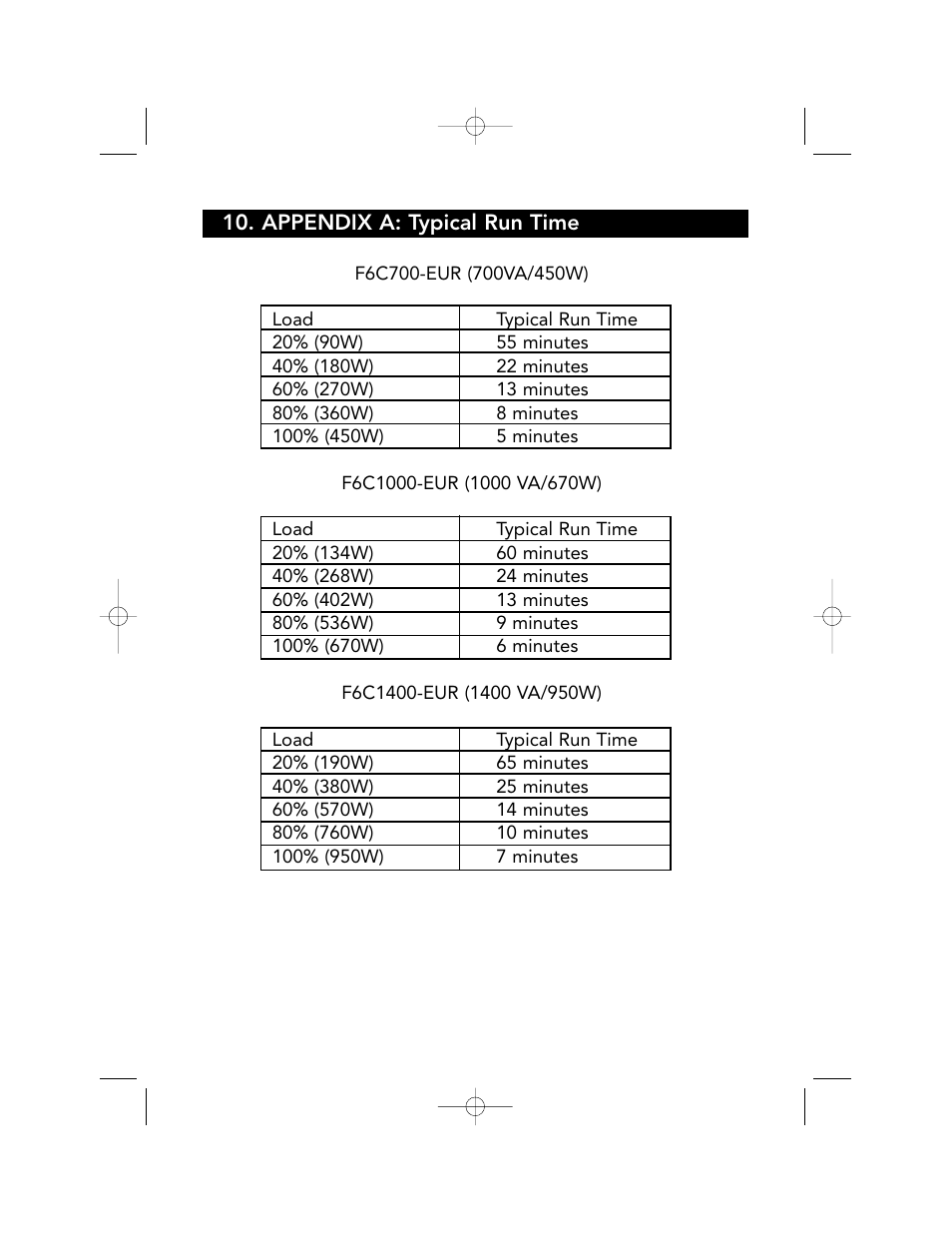 Belkin F6C700-EUR User Manual | Page 30 / 92