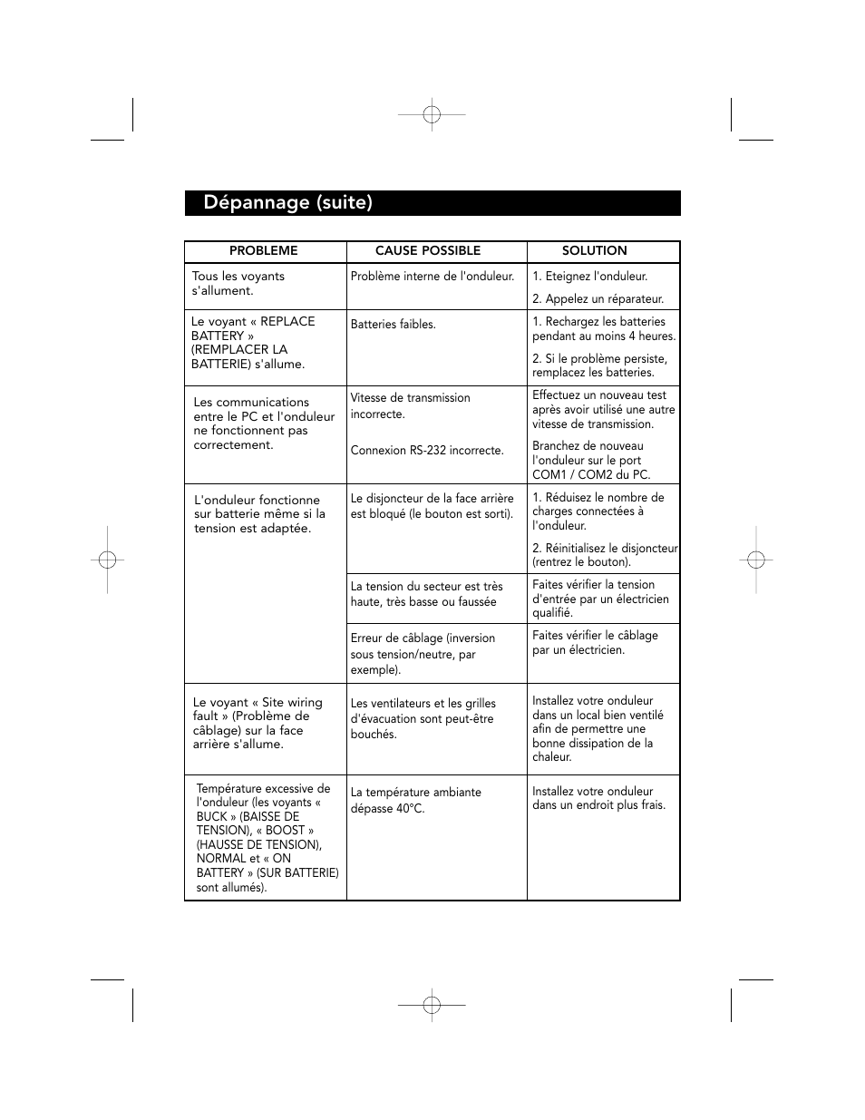 Dépannage (suite) | Belkin F6C700-EUR User Manual | Page 54 / 92