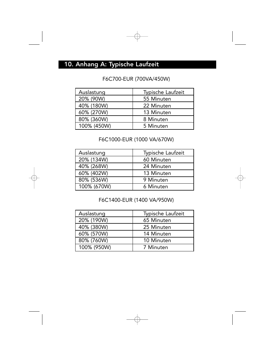 Belkin F6C700-EUR User Manual | Page 90 / 92