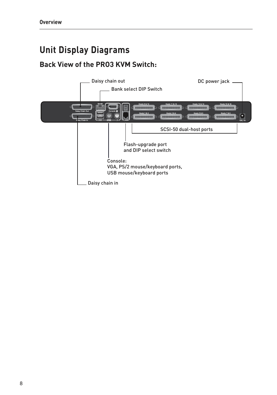 Unit display diagrams, Back view of the pro3 kvm switch | Belkin F1DA108Z User Manual | Page 10 / 48