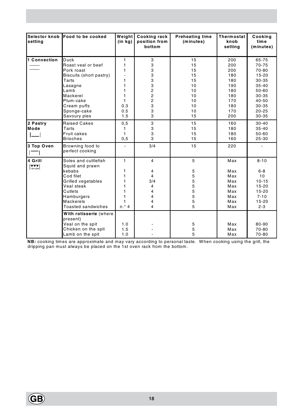 Indesit K6 C10/R User Manual | Page 19 / 48