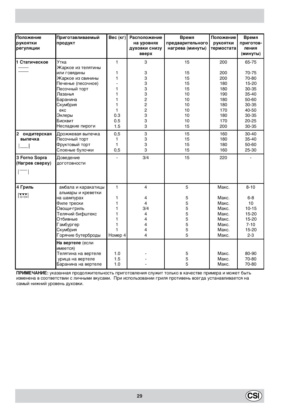 Indesit K6 C10/R User Manual | Page 30 / 48