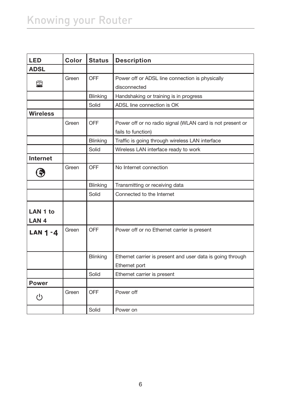 Knowing your router | Belkin ADSL2+ Modem with Wireless G Router F5D7632uk4A User Manual | Page 10 / 86