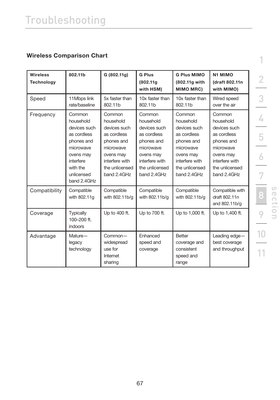 Troubleshooting, Se ct io n | Belkin ADSL2+ Modem with Wireless G Router F5D7632uk4A User Manual | Page 71 / 86
