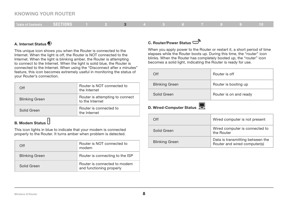 Belkin F5D7234-4 User Manual | Page 10 / 105