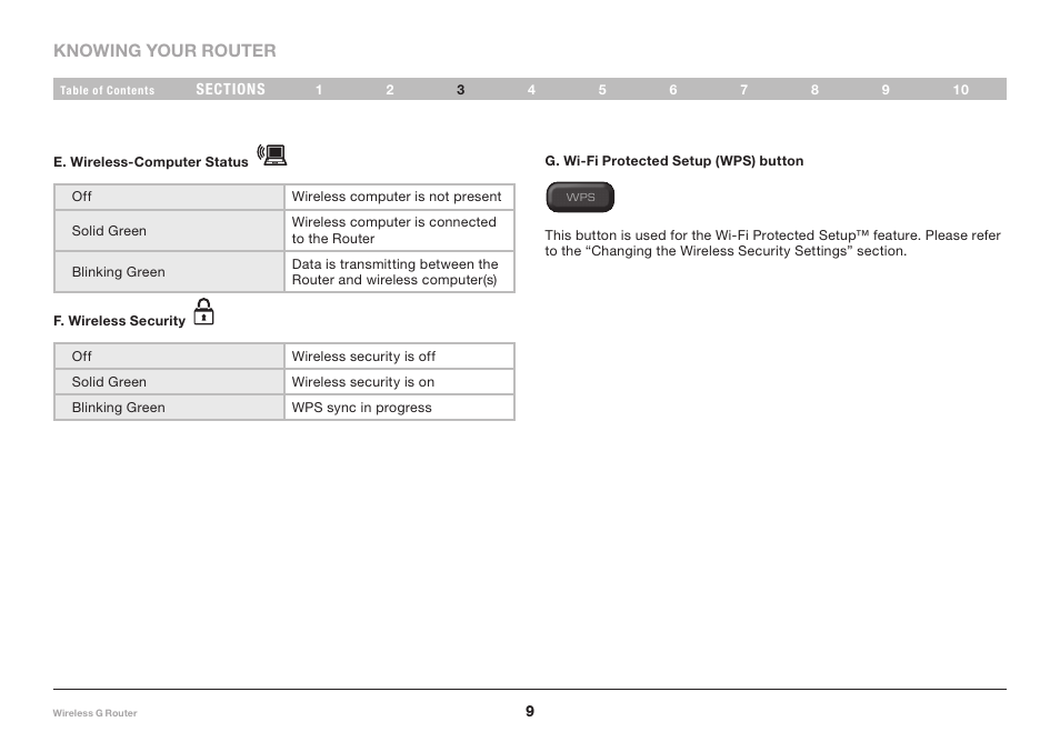 Belkin F5D7234-4 User Manual | Page 11 / 105