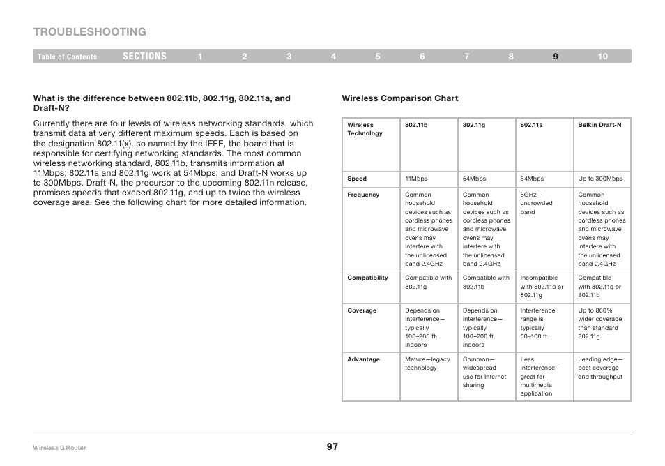 Troubleshooting | Belkin F5D7234-4 User Manual | Page 99 / 105