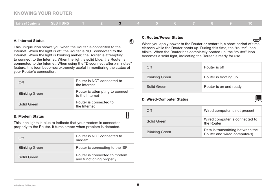 Belkin Wireless Router F5D7234-4-H User Manual | Page 10 / 106