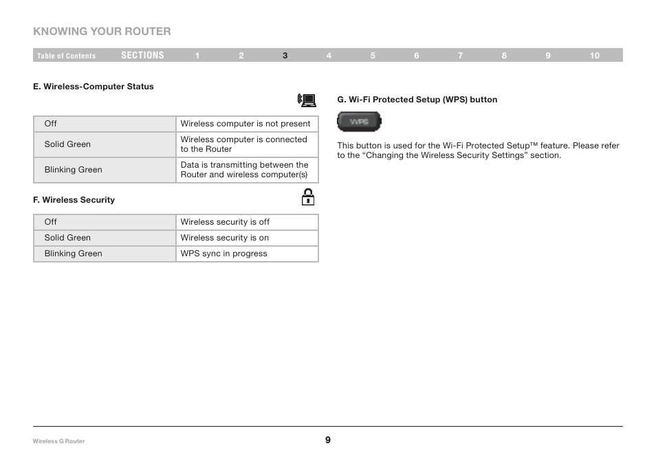 Belkin Wireless Router F5D7234-4-H User Manual | Page 11 / 106