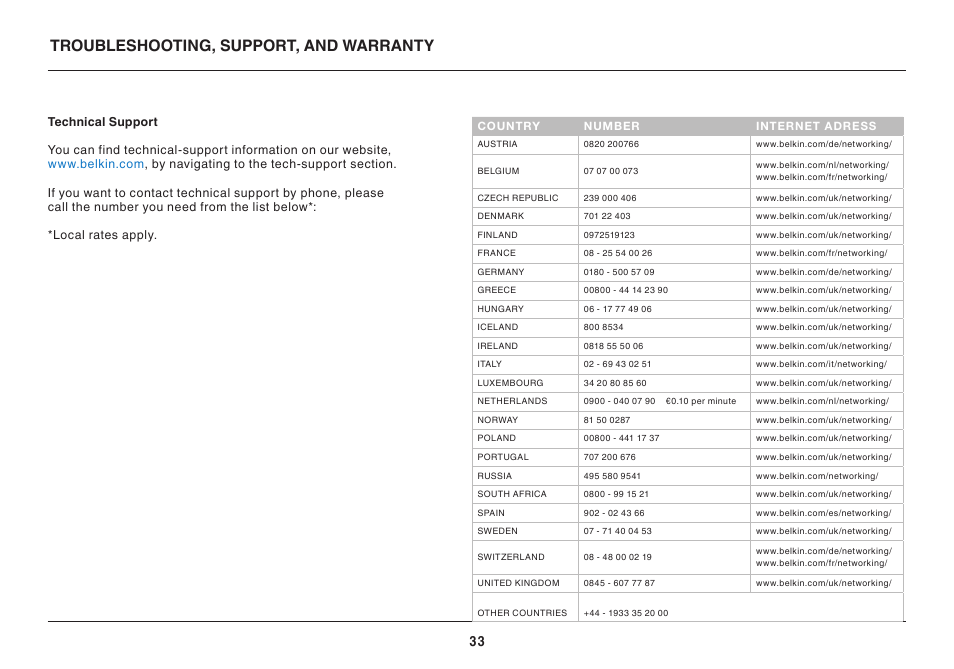 Troubleshooting, support, and warranty | Belkin PLAY MAX 8820ED00378_F7D4301_V1 User Manual | Page 33 / 40