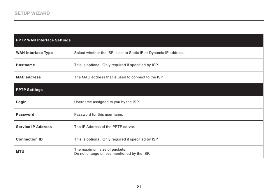 Belkin High Performance Wireless VPN Router N300 User Manual | Page 24 / 136