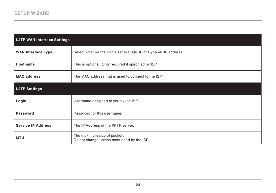 Belkin High Performance Wireless VPN Router N300 User Manual | Page 26 / 136