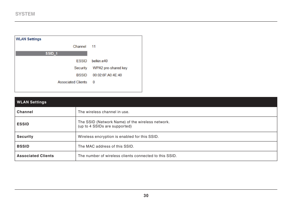 Belkin High Performance Wireless VPN Router N300 User Manual | Page 33 / 136