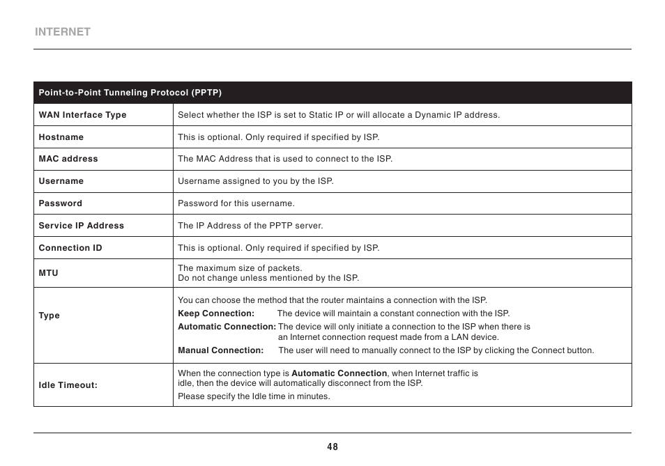Belkin High Performance Wireless VPN Router N300 User Manual | Page 51 / 136