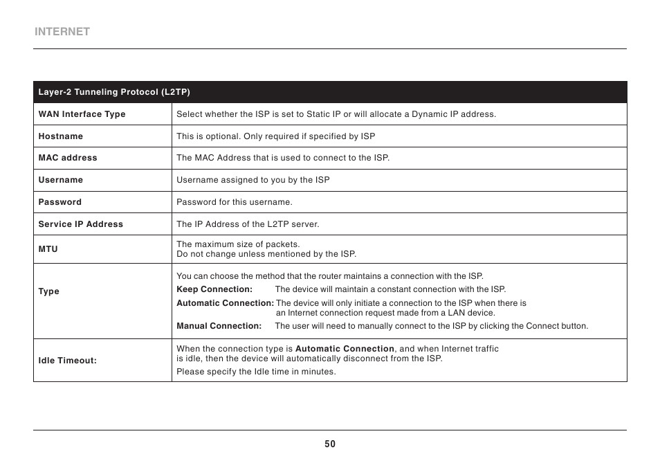 Belkin High Performance Wireless VPN Router N300 User Manual | Page 53 / 136