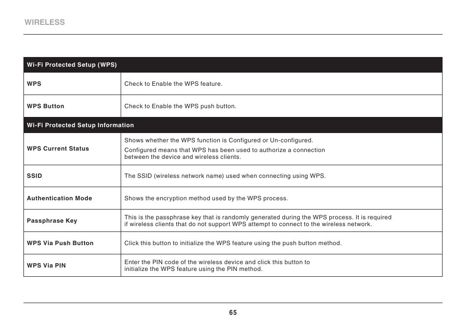 Belkin High Performance Wireless VPN Router N300 User Manual | Page 68 / 136