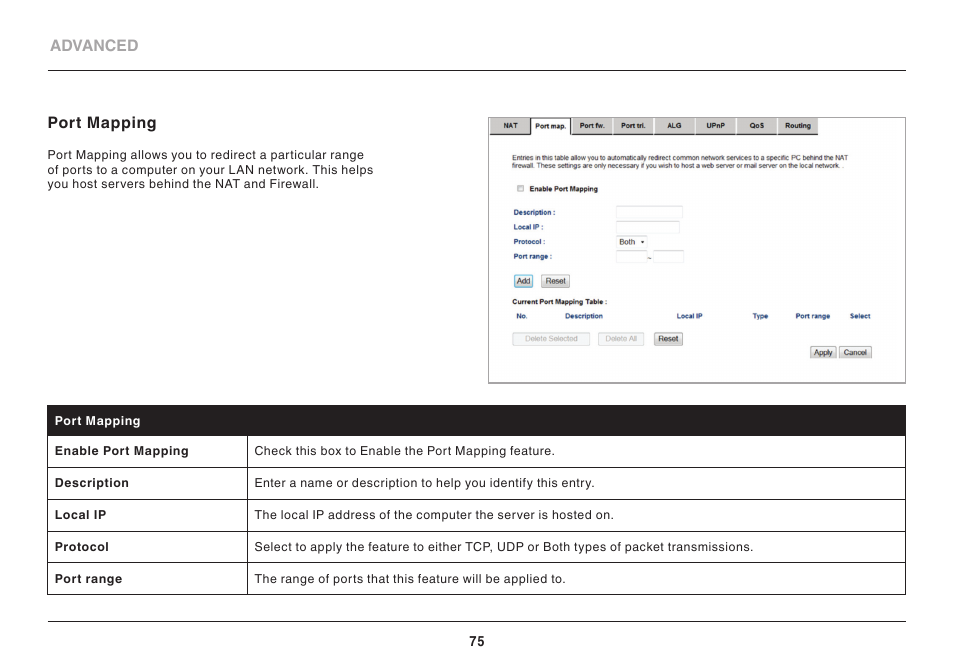 Belkin High Performance Wireless VPN Router N300 User Manual | Page 78 / 136