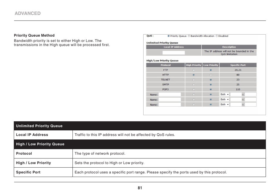 Belkin High Performance Wireless VPN Router N300 User Manual | Page 84 / 136