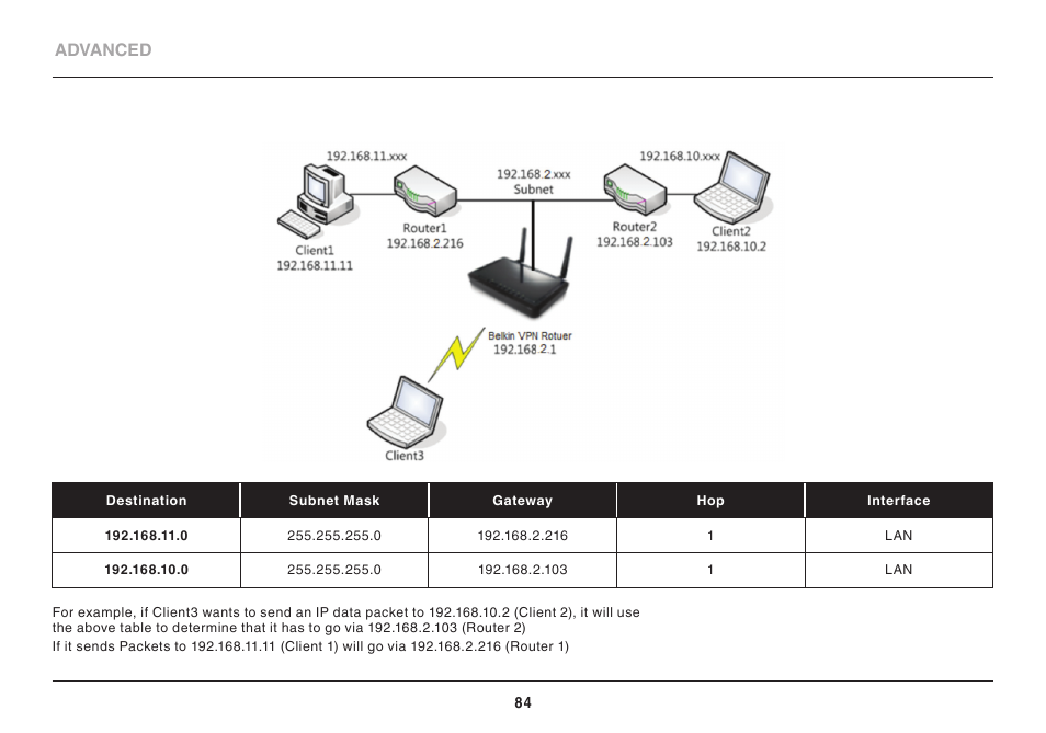 Belkin High Performance Wireless VPN Router N300 User Manual | Page 87 / 136