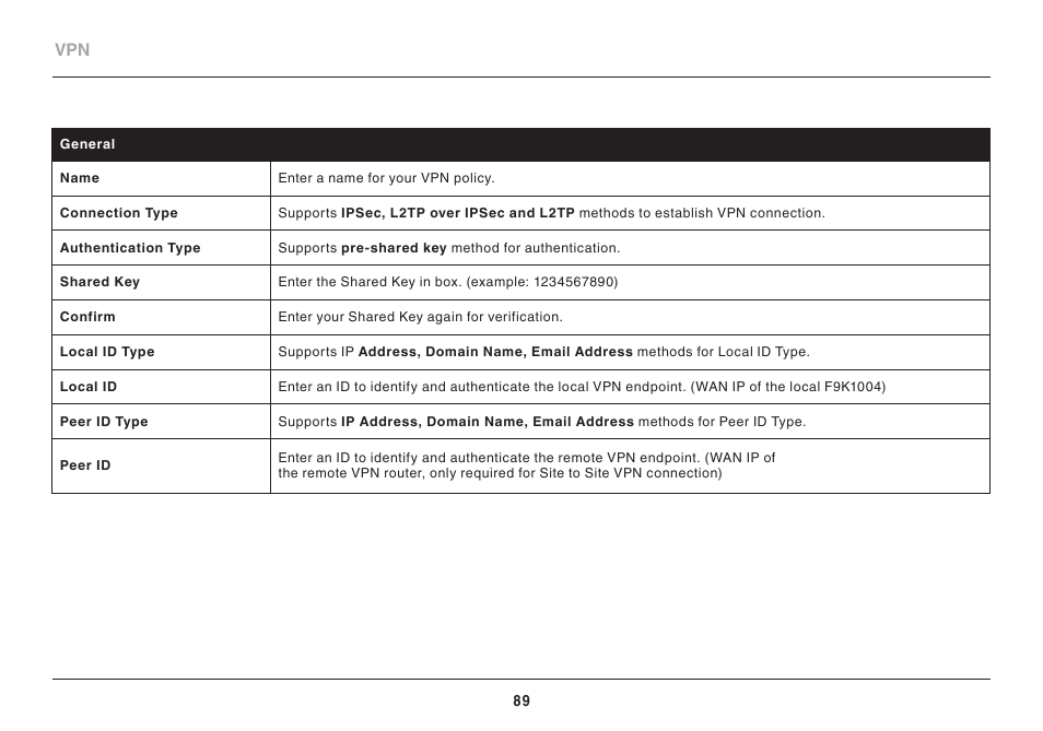 Belkin High Performance Wireless VPN Router N300 User Manual | Page 92 / 136