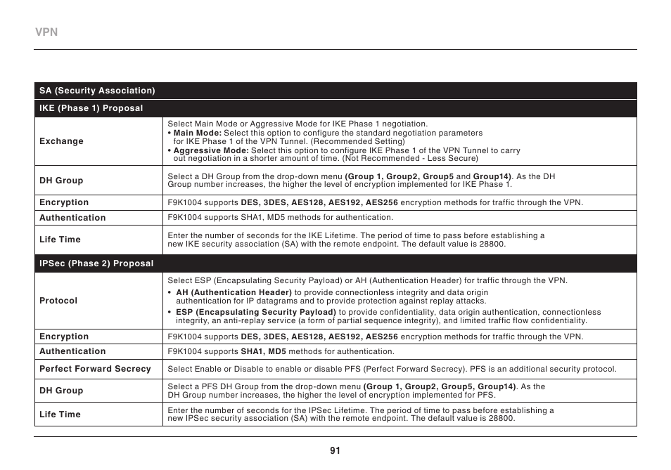 Belkin High Performance Wireless VPN Router N300 User Manual | Page 94 / 136