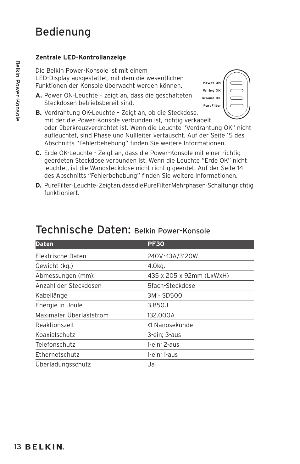 Bedienung, Technische daten | Belkin AP20500EA3M User Manual | Page 54 / 120