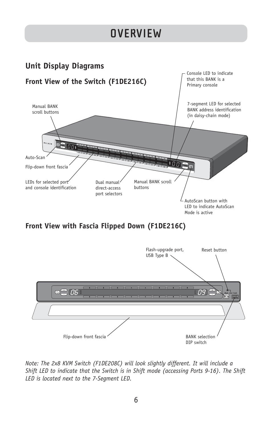 Overview, Unit display diagrams, Front view of the switch (f1de216c) | Front view with fascia flipped down (f1de216c) | Belkin F1DE108C User Manual | Page 8 / 49