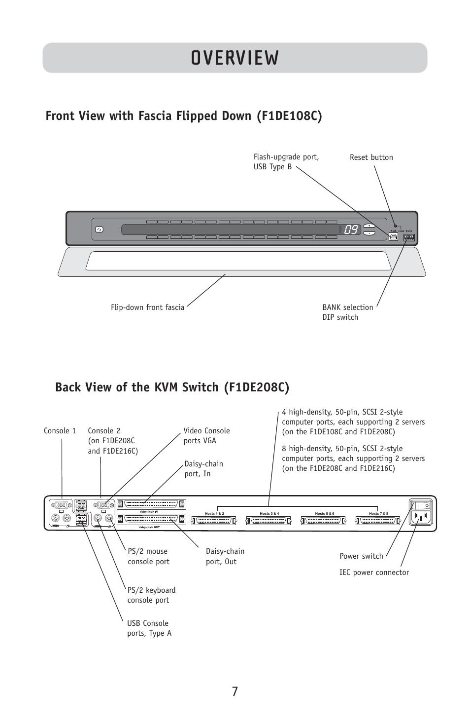 Overview, Back view of the kvm switch (f1de208c), Front view with fascia flipped down (f1de108c) | Belkin F1DE108C User Manual | Page 9 / 49