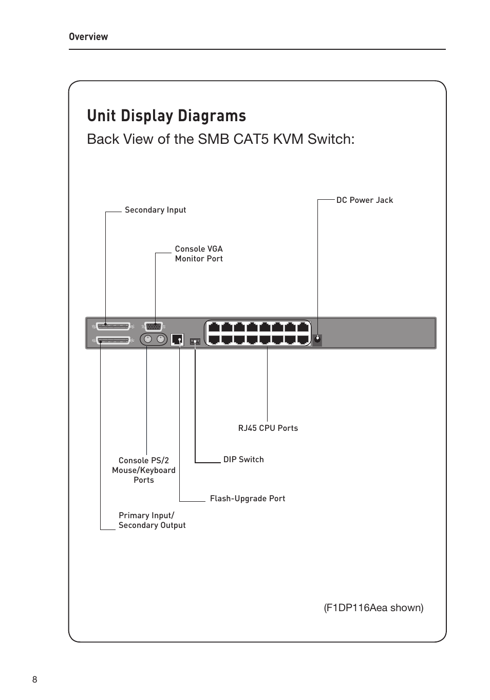 Unit display diagrams, Back view of the smb cat5 kvm switch | Belkin F1DP108AEA User Manual | Page 11 / 306