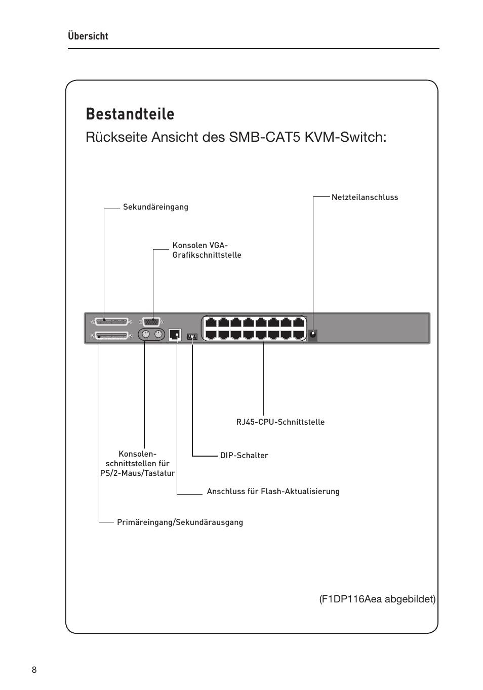 Bestandteile, Rückseite ansicht des smb-cat5 kvm-switch | Belkin F1DP108AEA User Manual | Page 113 / 306