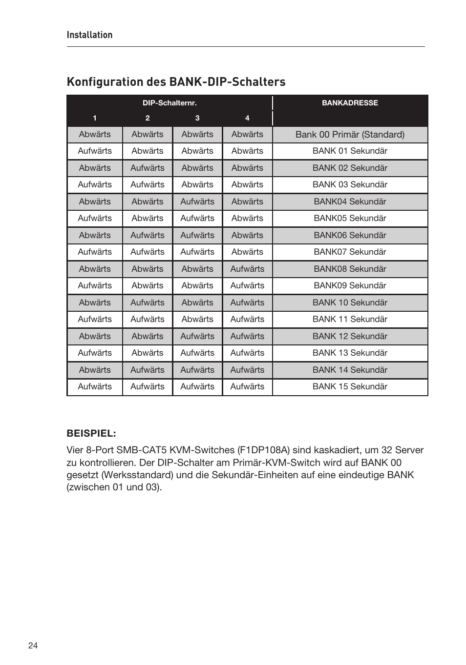 Konfiguration des bank-dip-schalters | Belkin F1DP108AEA User Manual | Page 129 / 306