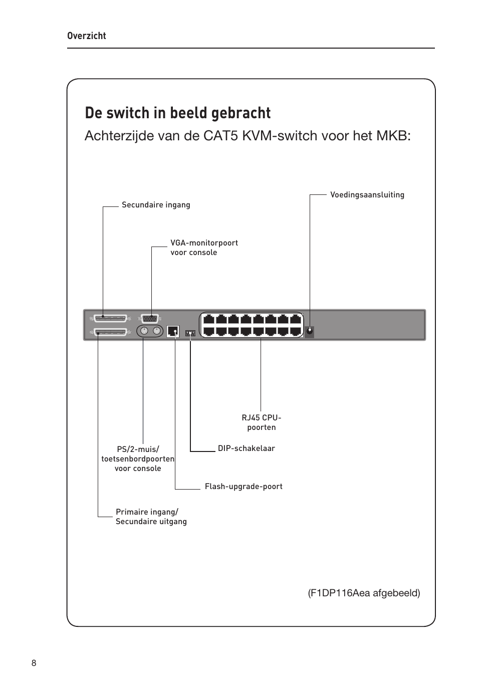 De switch in beeld gebracht, Achterzijde van de cat5 kvm-switch voor het mkb | Belkin F1DP108AEA User Manual | Page 164 / 306