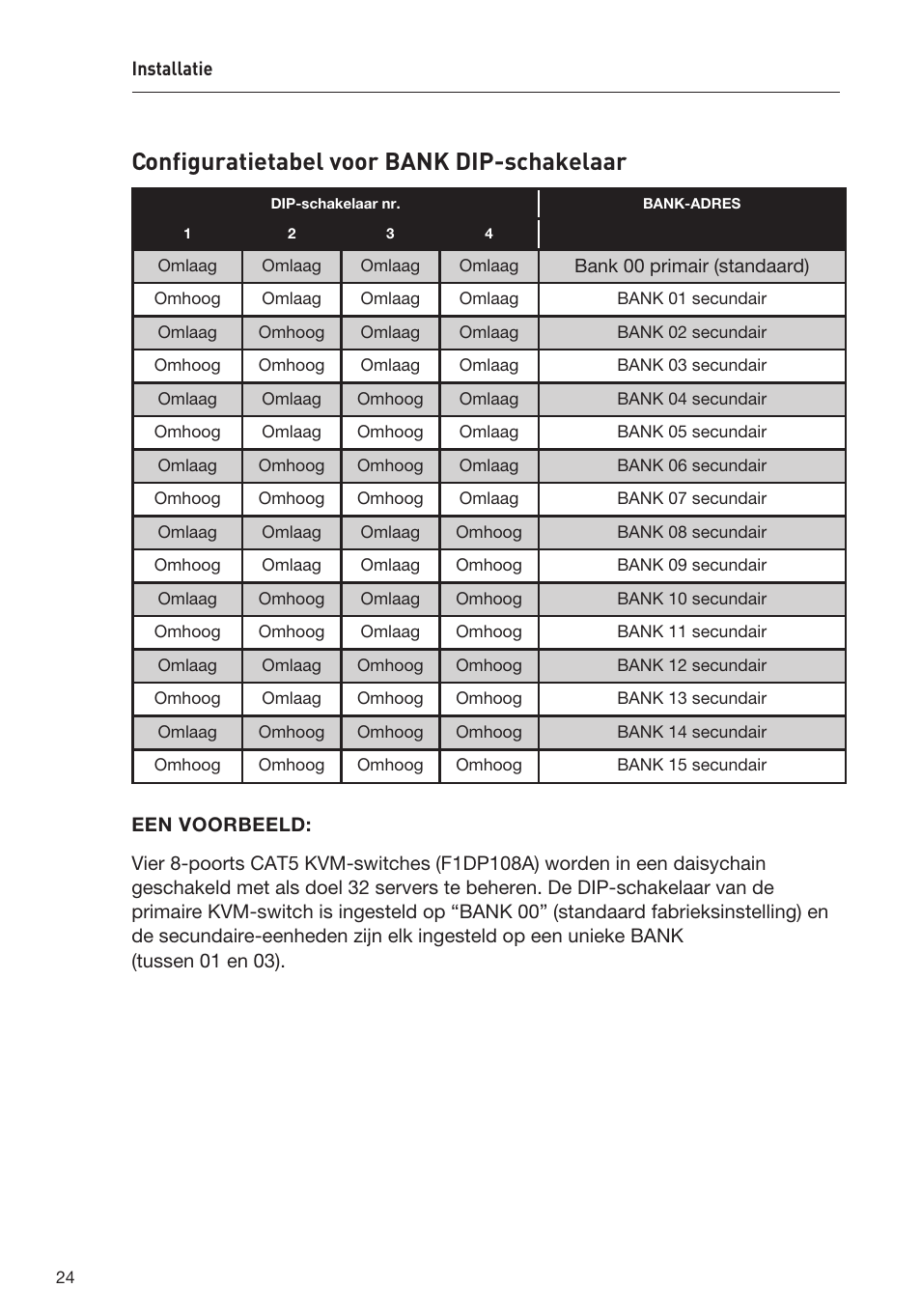 Configuratietabel voor bank dip-schakelaar | Belkin F1DP108AEA User Manual | Page 180 / 306