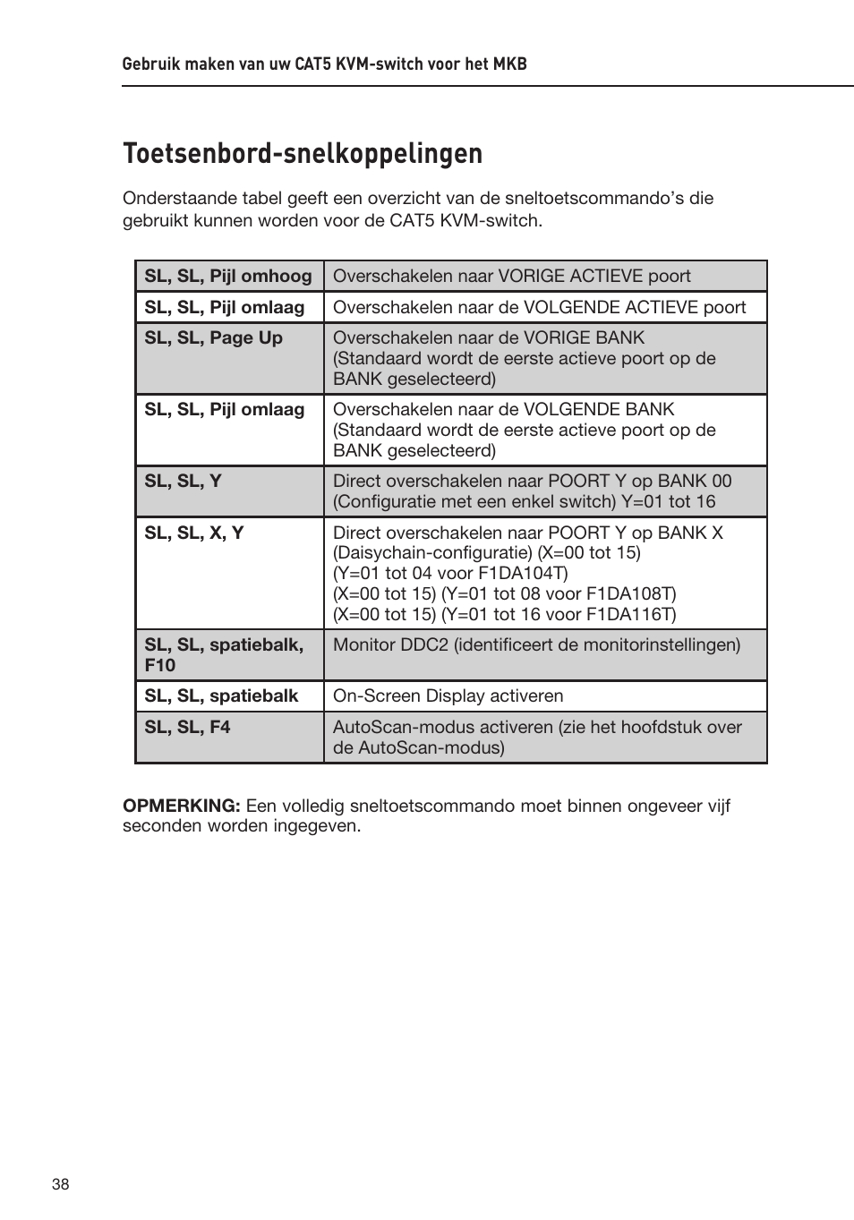 Toetsenbord-snelkoppelingen | Belkin F1DP108AEA User Manual | Page 194 / 306